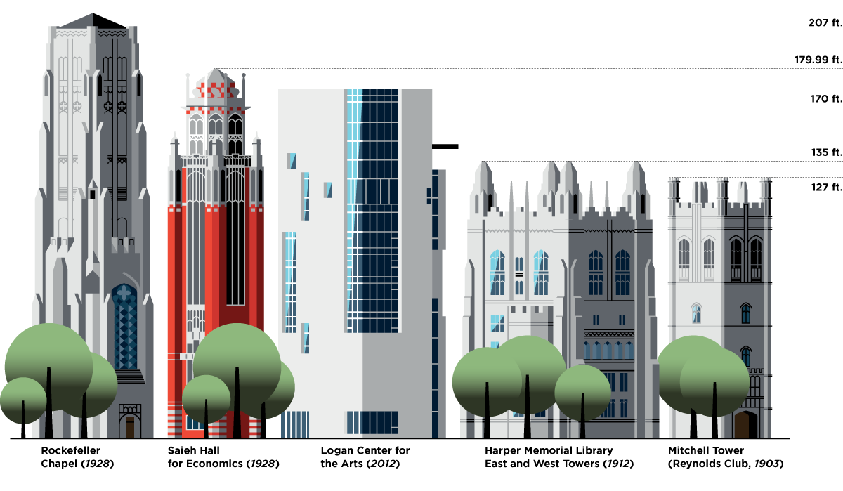 Sample Infographic