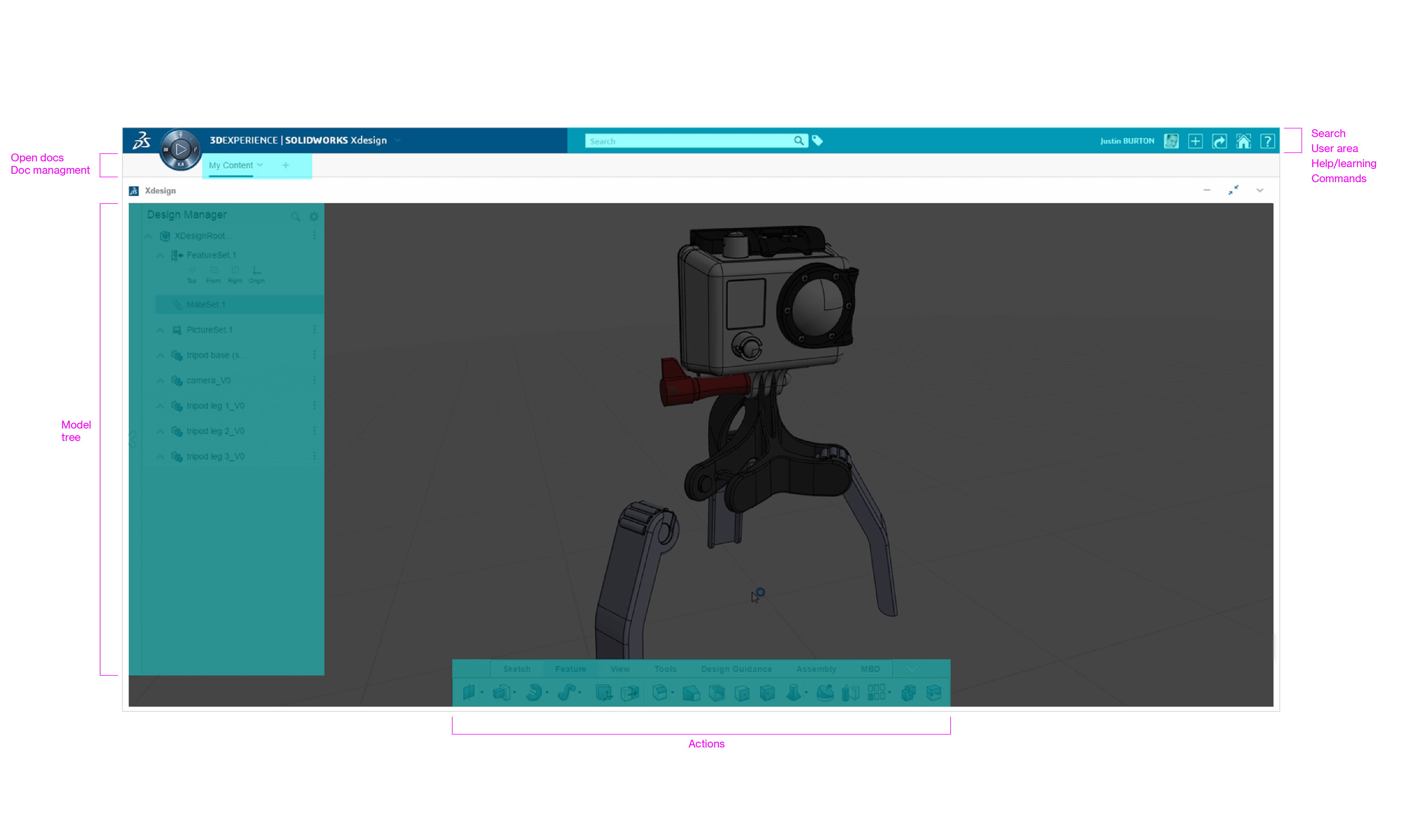 Solidworks Xdesign, functionality and layout analysis.