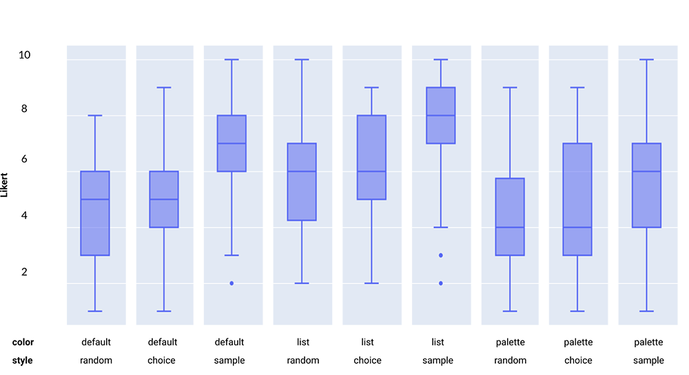 Likert scale