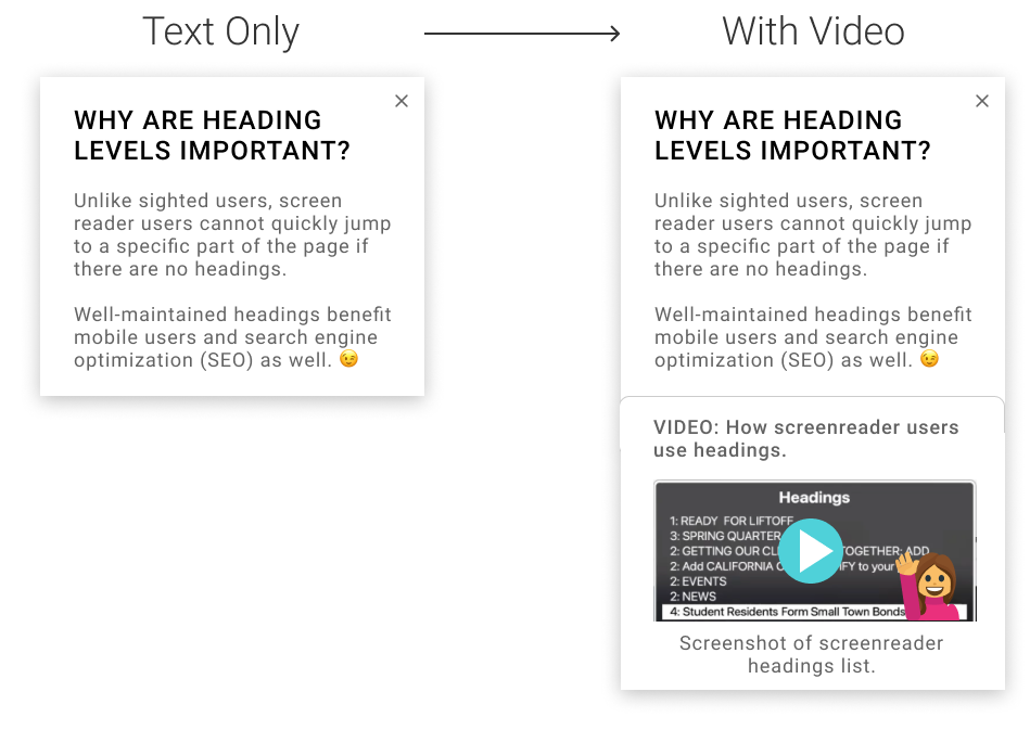 Our design before and after adding video-mockups on the screenreading experience.