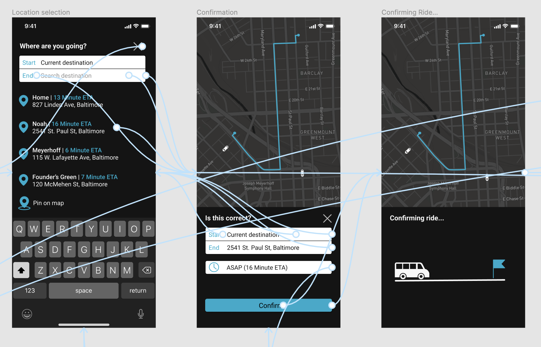 High-fidelity interactive wireframes, made in Figma