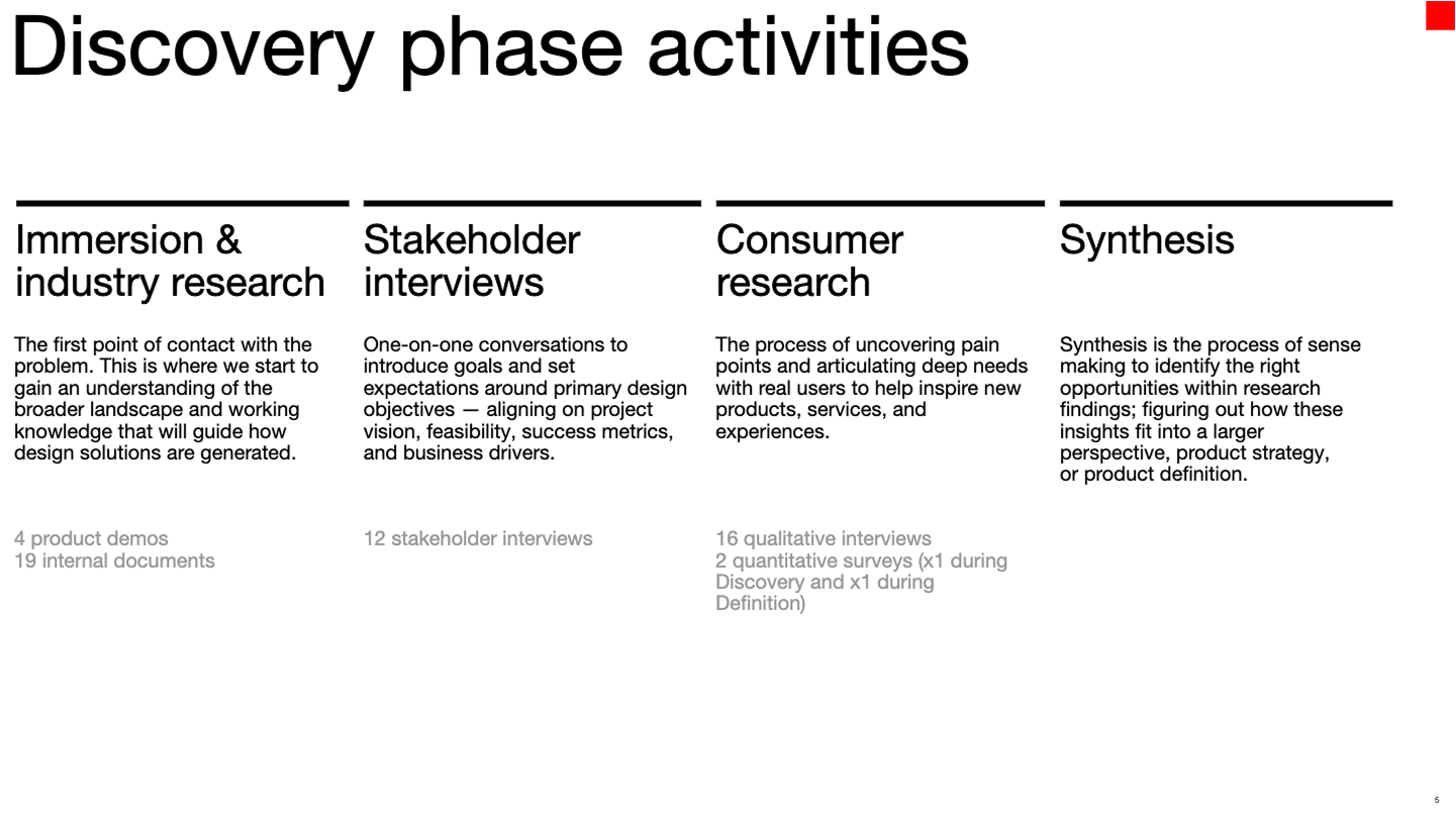 Discovery activities