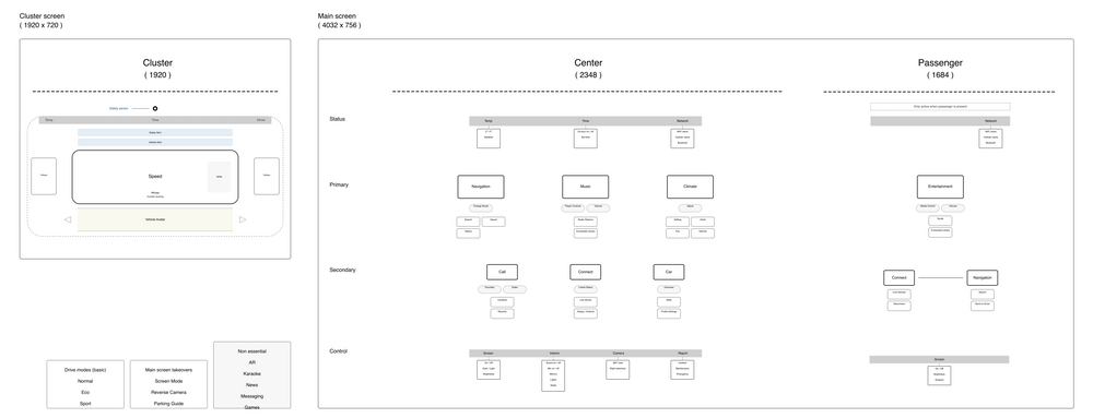 User flow map