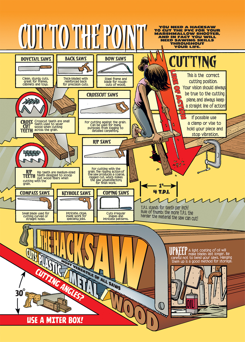 Cut To The Point — Howtoons