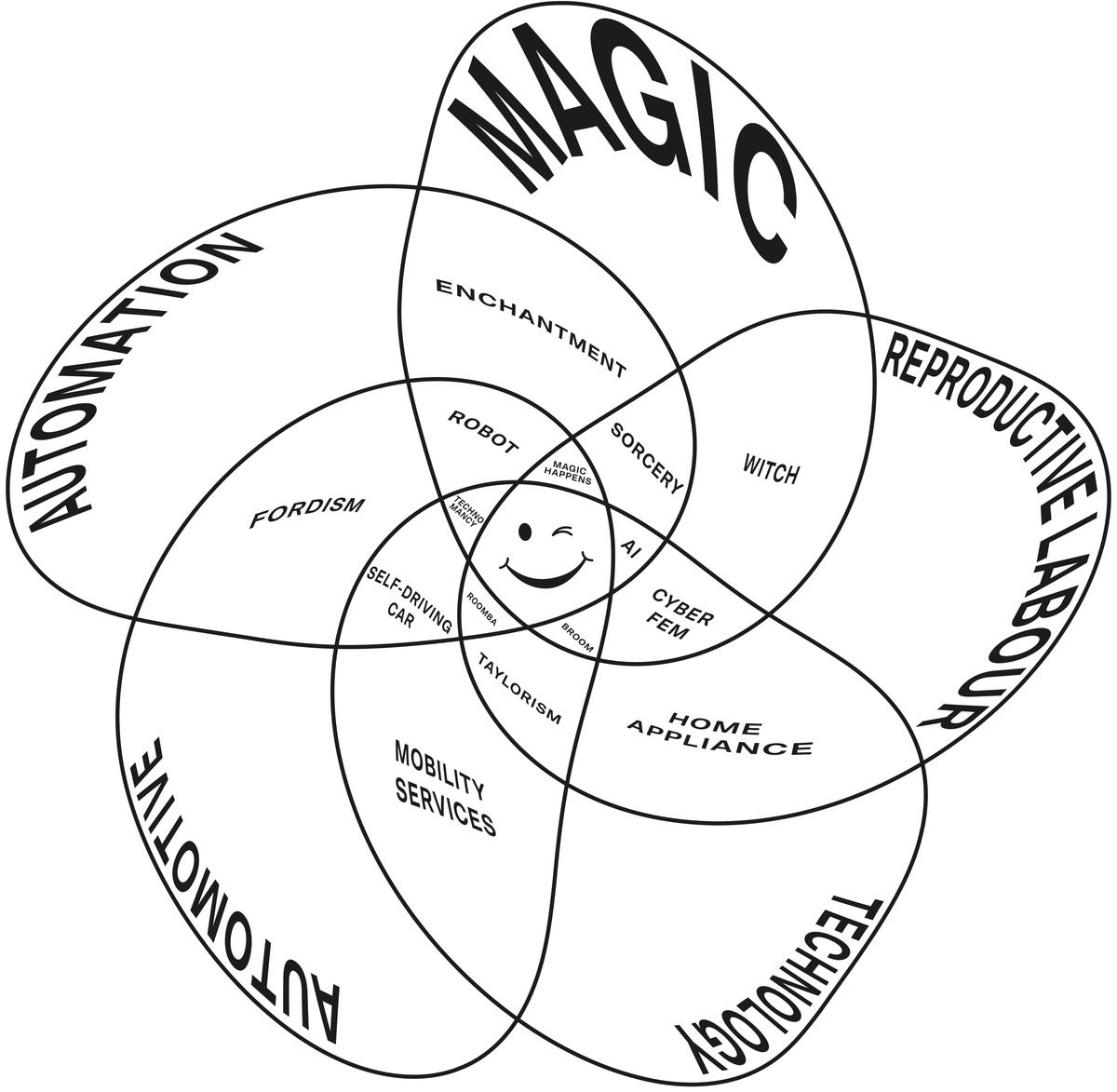 Magic Vacuum — David Attwood