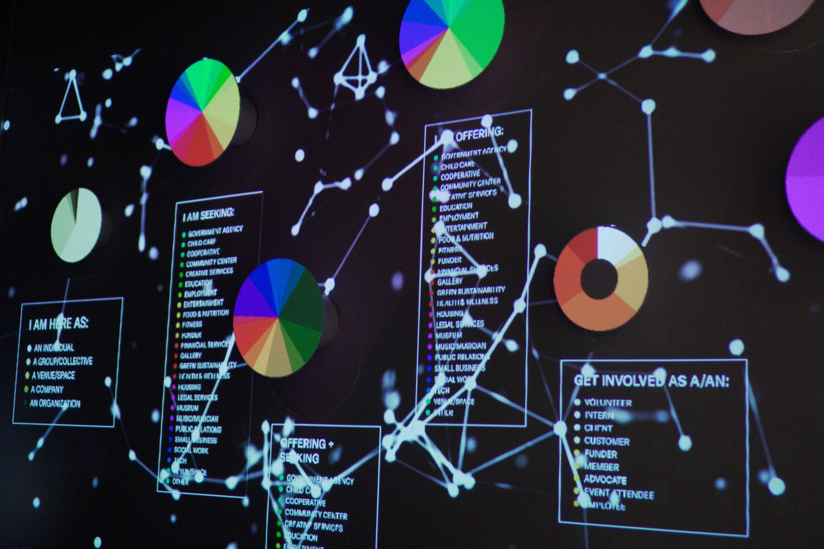 Community Resource Data Mapping Project — MACRO WAVES