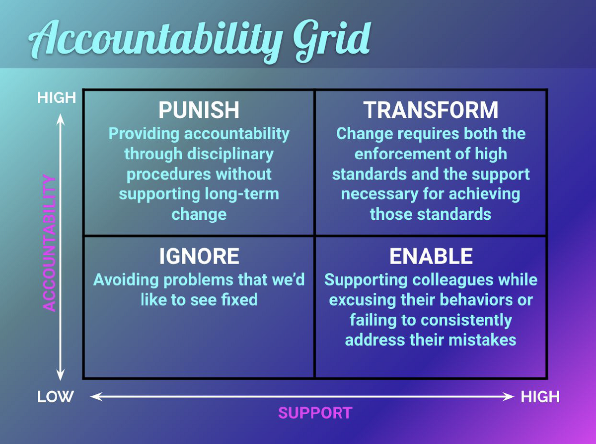 feedback-circles-in-it-together