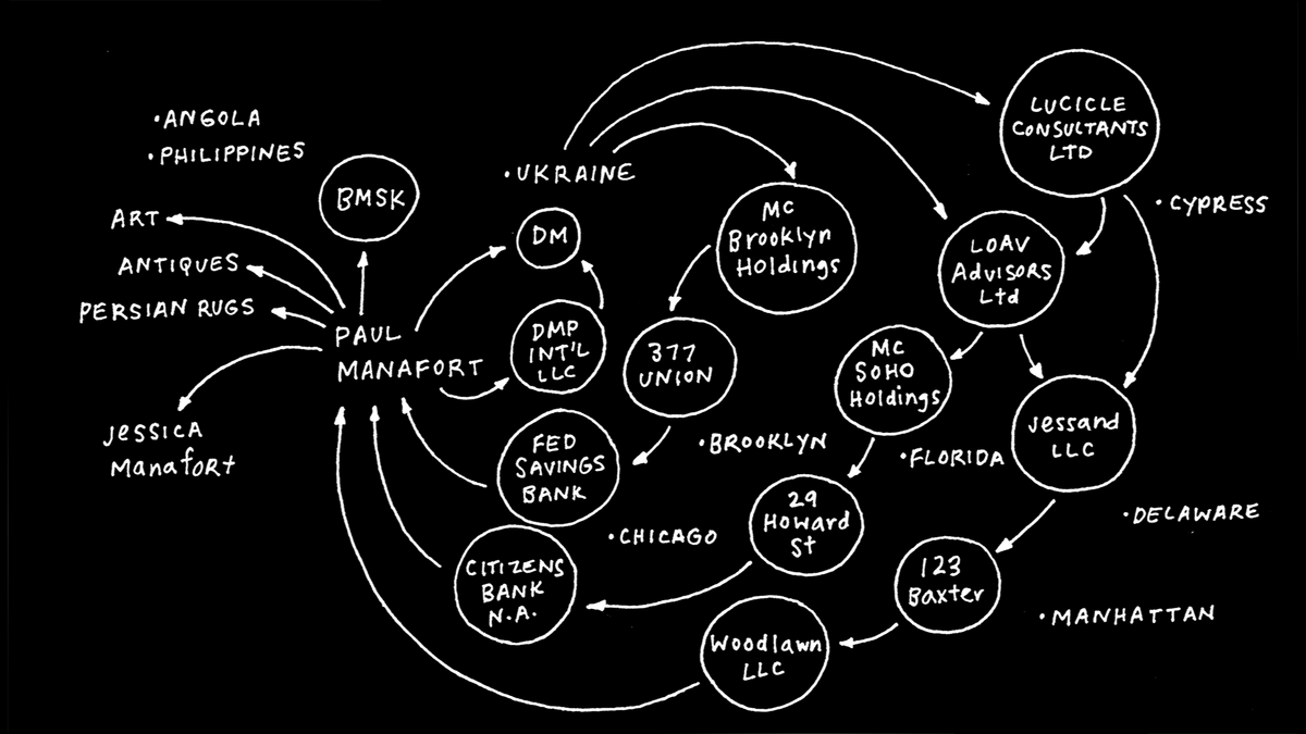 Jessica Manafort — Maura Brewer
