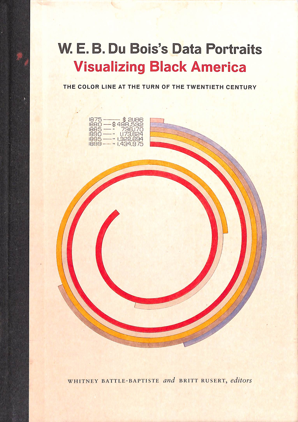 W.E.B Du Bois's Data Portraits: Visualizing Black America — The Reading ...