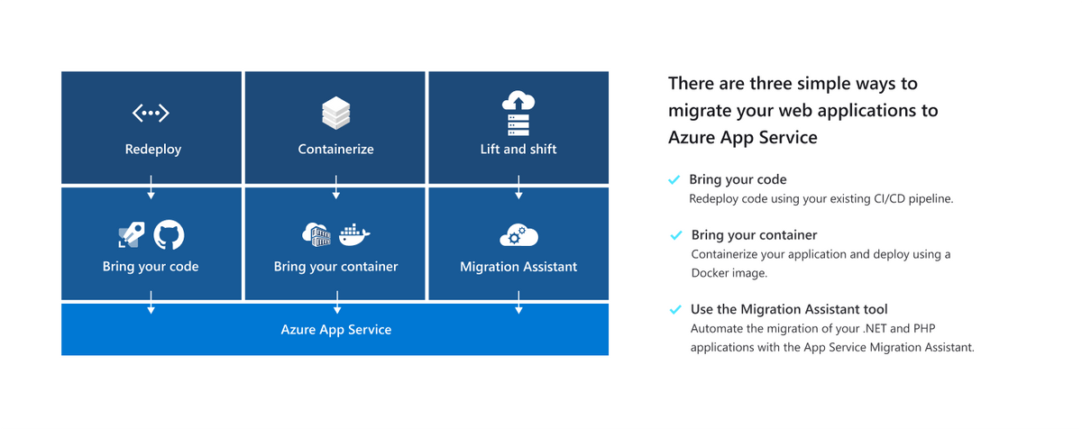 + azure diagrams — kt ♥ 幸運を祈る