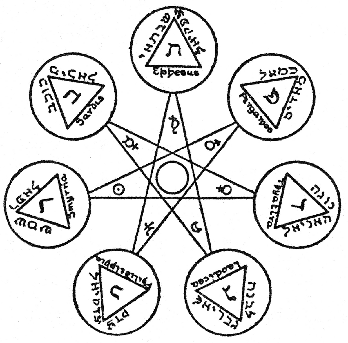the-seven-branched-candlestick-mystic-symbolism