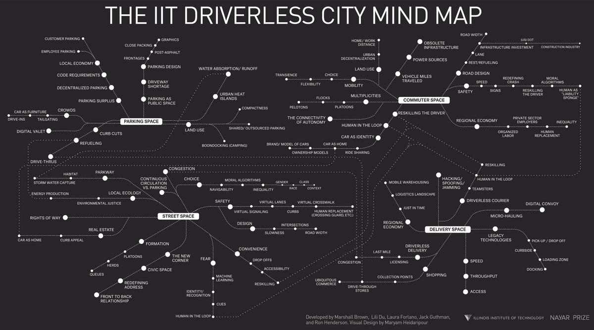 New Report How Cities Can Master The Driverless Revolution - 2zrjhtk