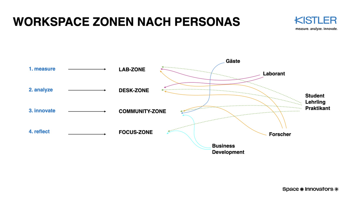 Kistler Group Headquarter — spaceinnovators