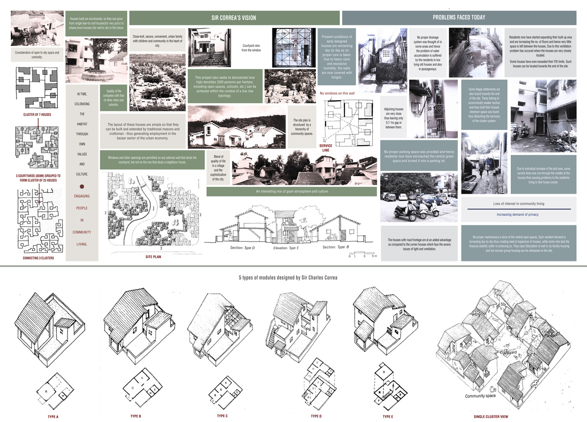 mass-housing-kashmirasonar