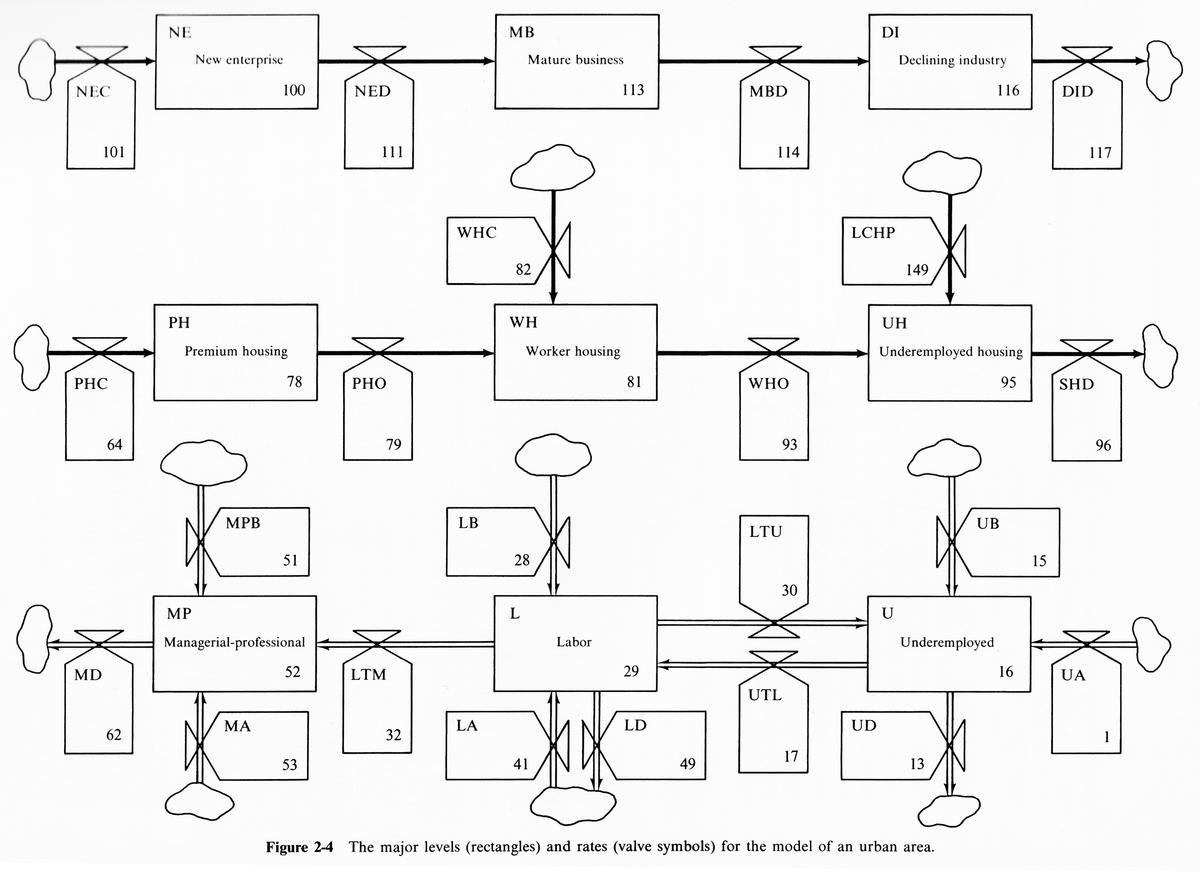 Diagrammatic abstractions annaulak