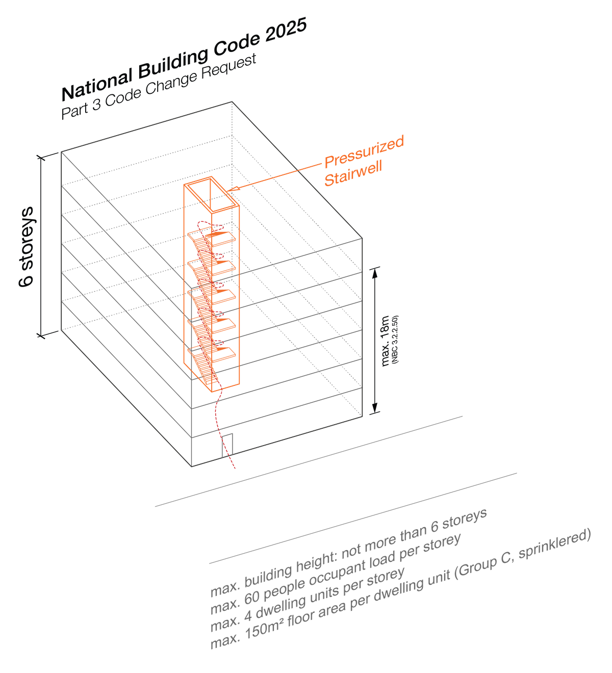 code-change-request-the-second-egress-building-a-code-change