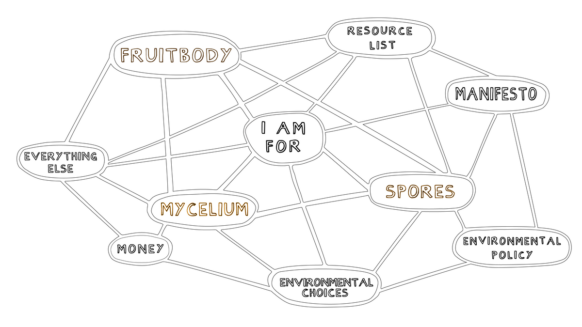 Jane Lawson — MA Art & Ecology