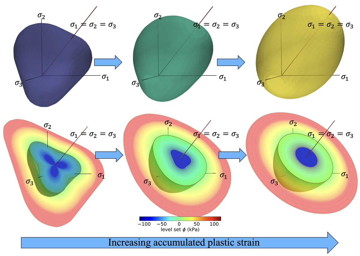 ComponentBased Machine Learning Paradigm for Discovering Rate