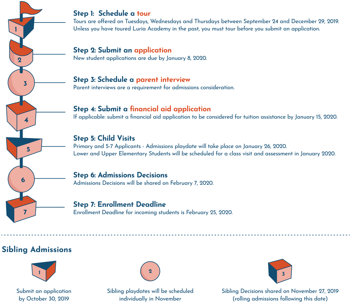 Tuition Process copy — Luria Academy