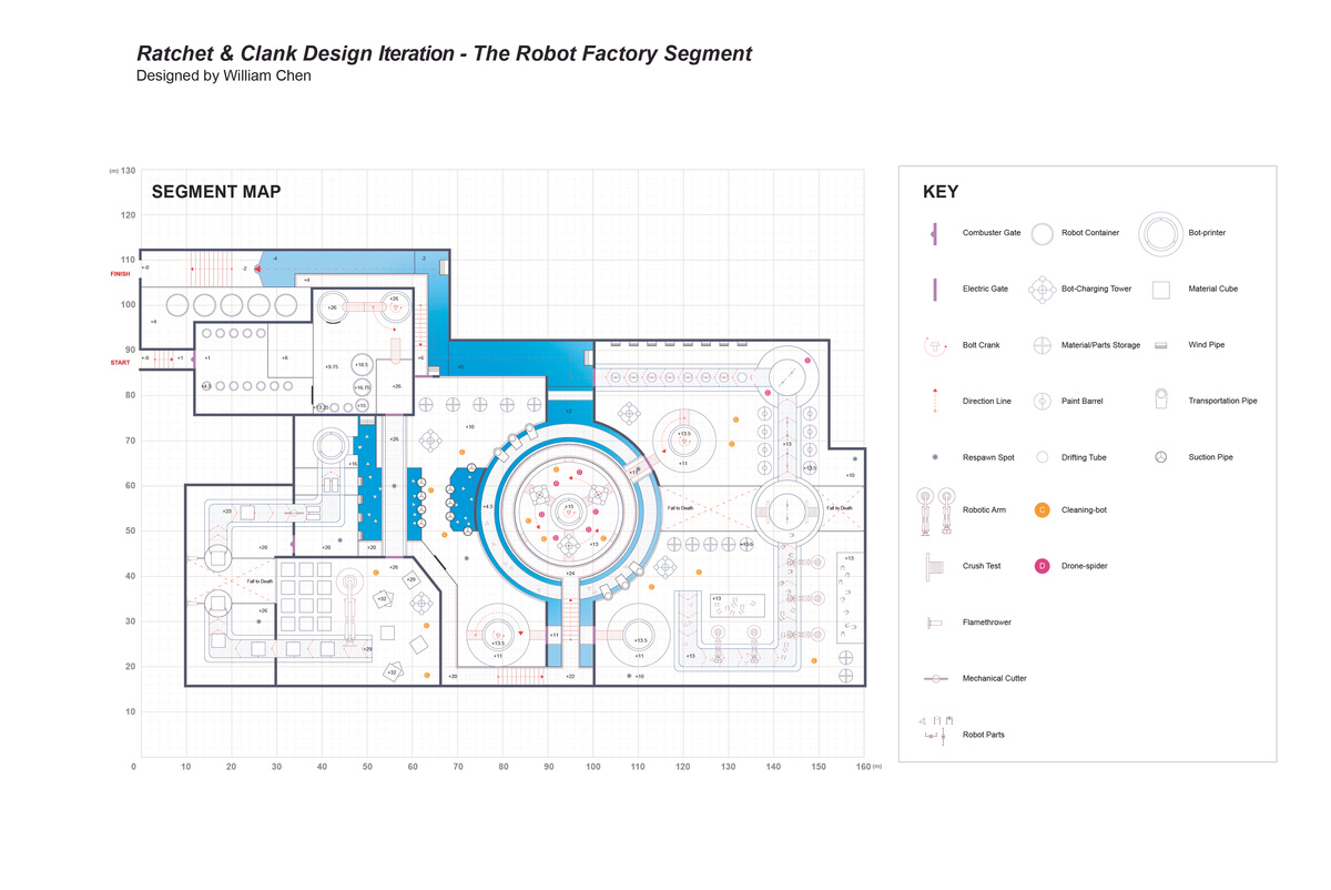 ‘Ratchet and Clank’ Inspired_Robot Factory Layout and Mechanics Design ...