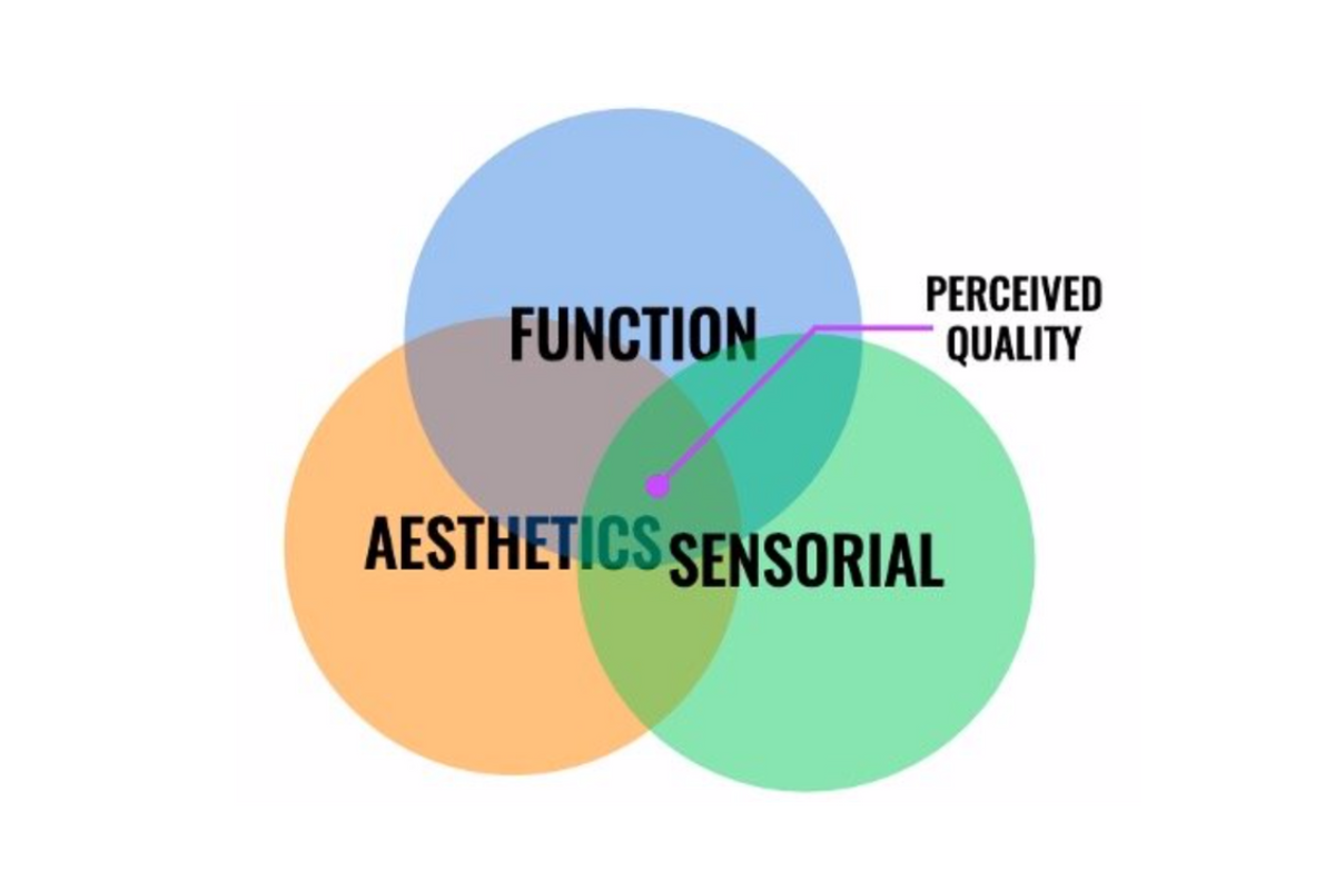 Perceived Quality—What it is and Why it is Important — UserWise, LLC