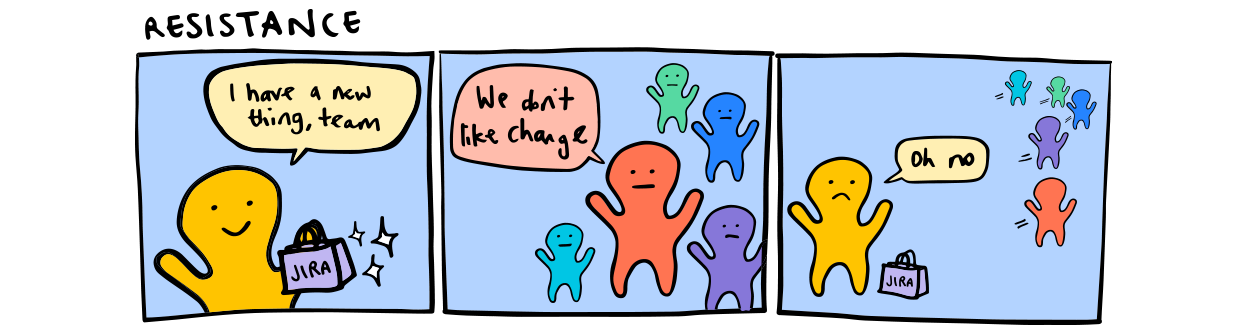 A 3-panel comic titled Resistance: a blob has wants to introduce Jira to their team, but everyone else says We don’t like change. When everyone runs away, the blob says Oh no.