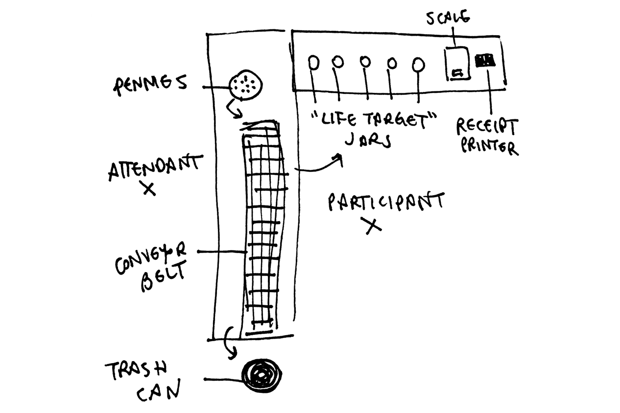 A hand-drawn diagram including placements of attendant and participant, as well as other set-up components