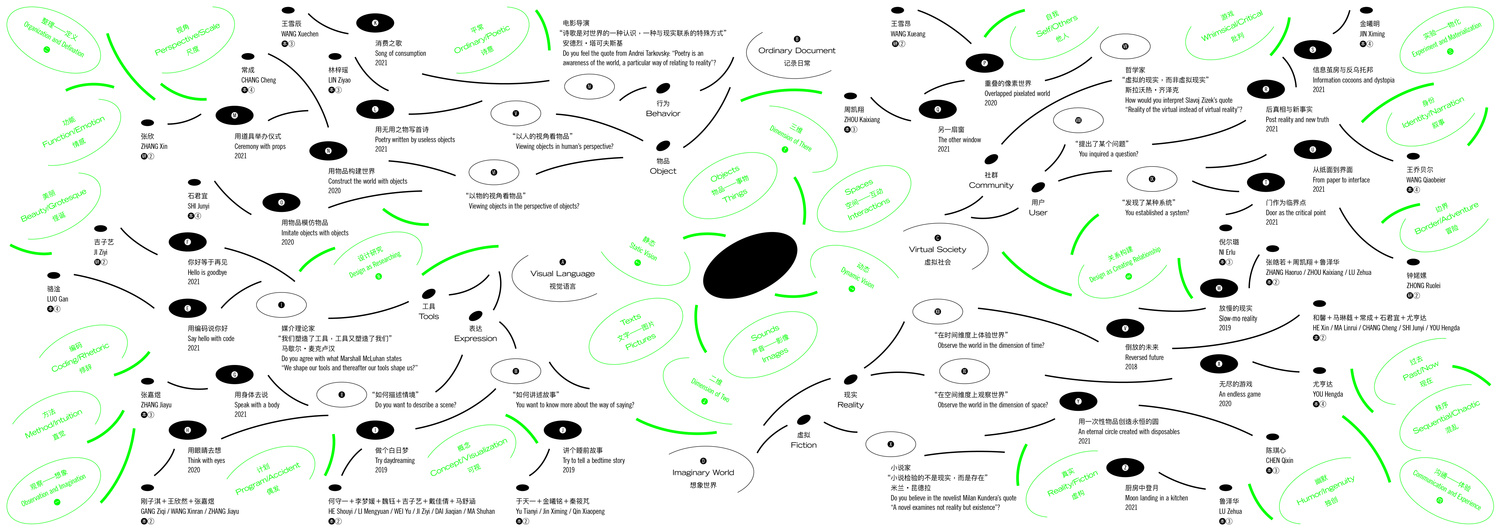 map (Rabbit Hole): 22 students work are categorized into the quadrant of Text/Picture, Object/Things, Sound/Image, Space/Interaction; then branch out according to the creative method logically.