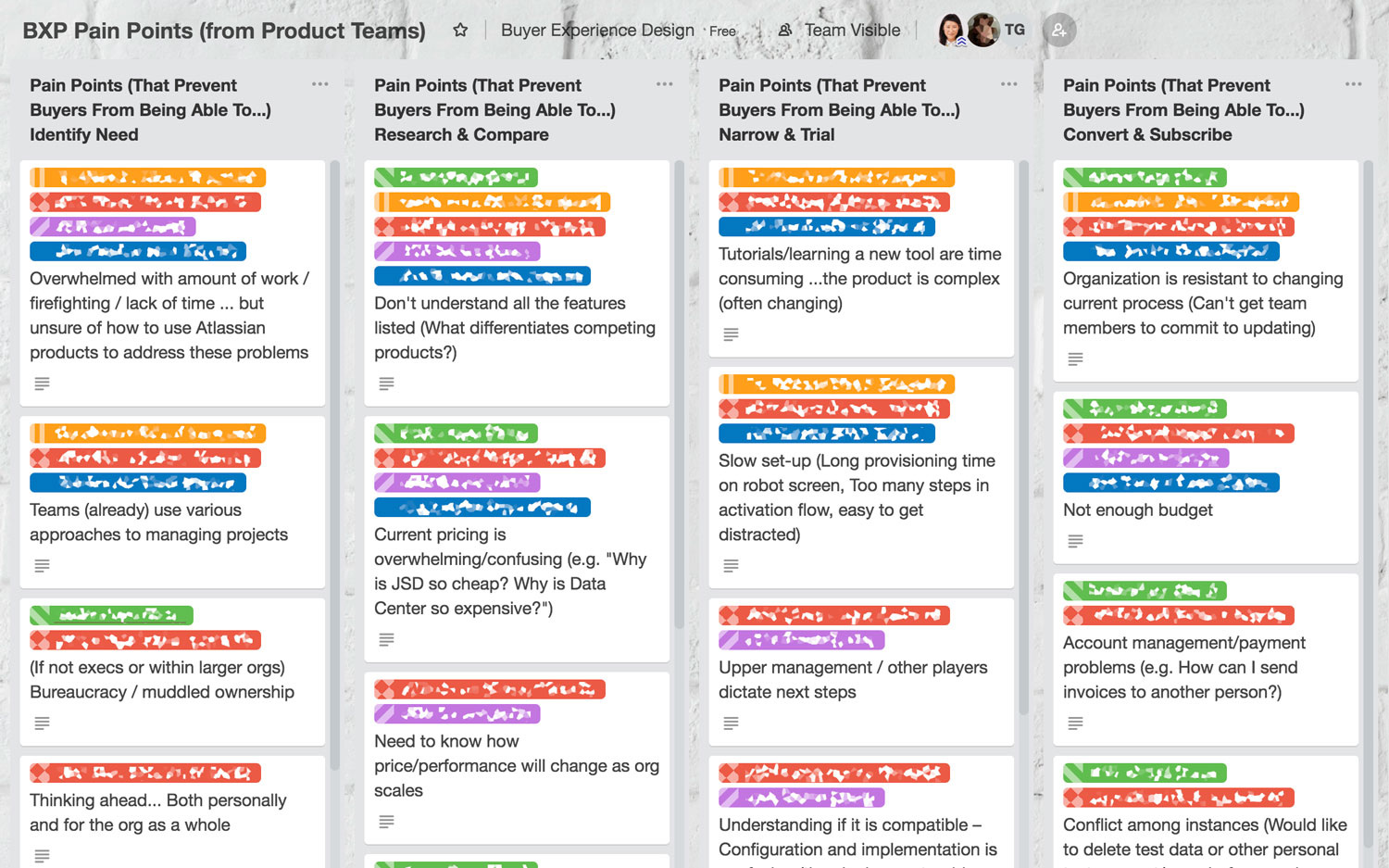 Screenshot of a Trello board titled BXP Pain Points (from Product Teams), with 4 columns of cards titled Identify Need, Research & Compare, Narrow & Trial, and Convert & Subscribe