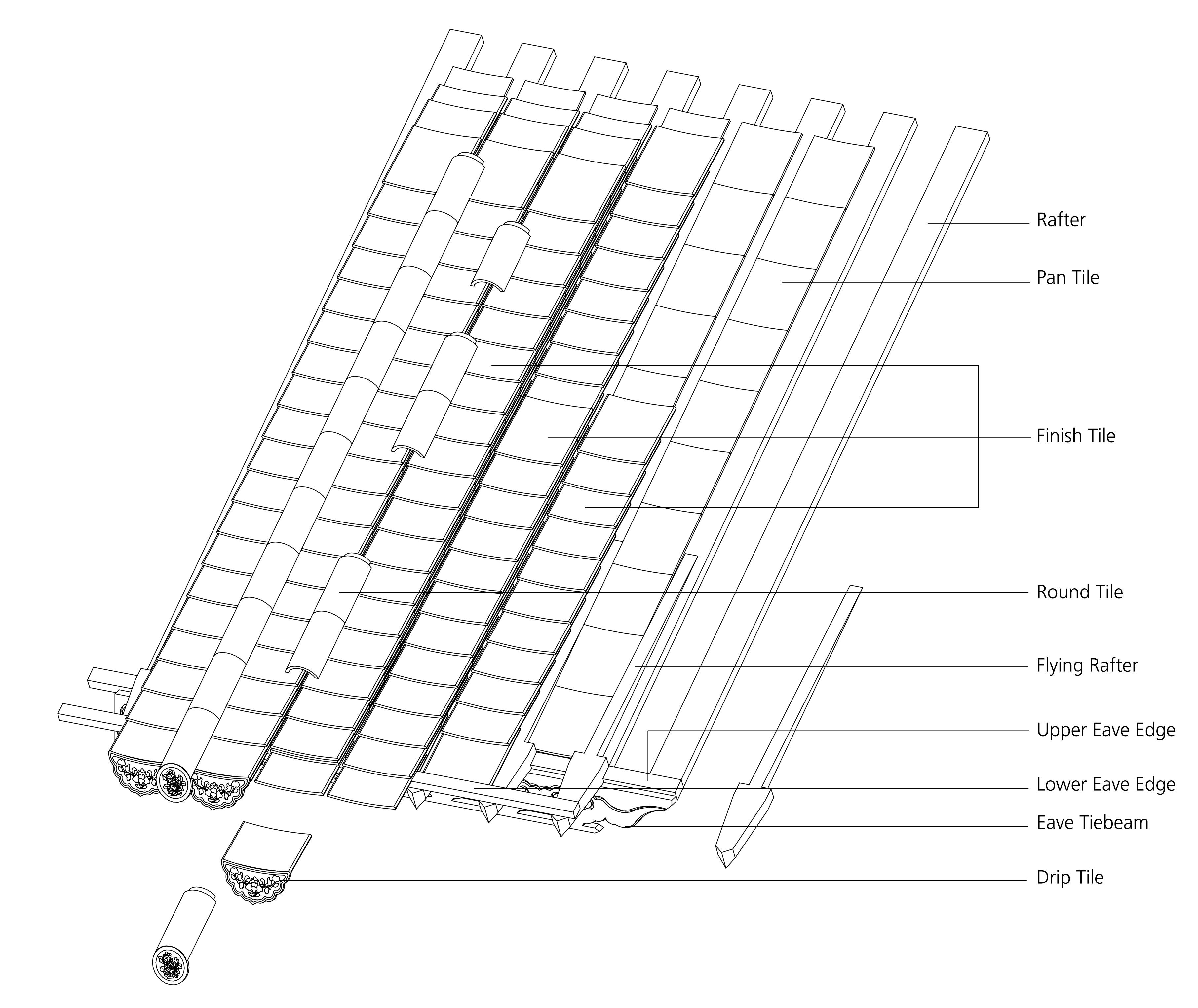 depriester chart