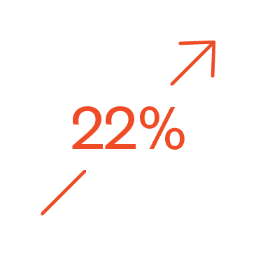 22% Increase Icon 