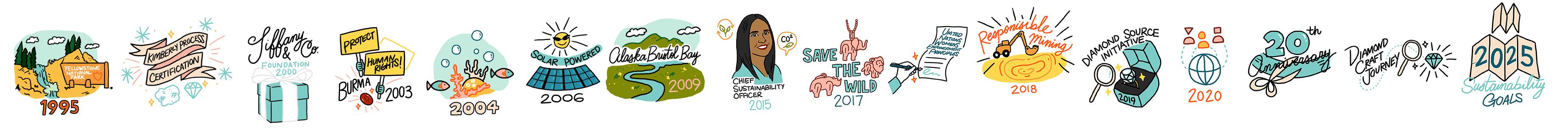 tiffany and co sustainability