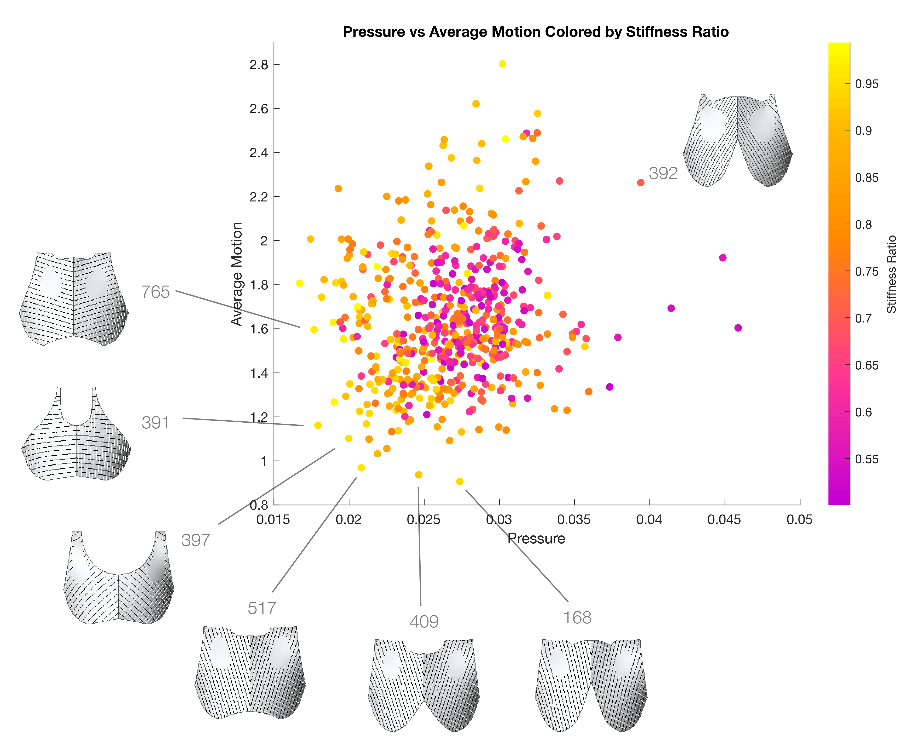 Optimising the design of sports bras: Part I