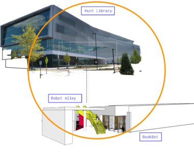 Location of the bookBot