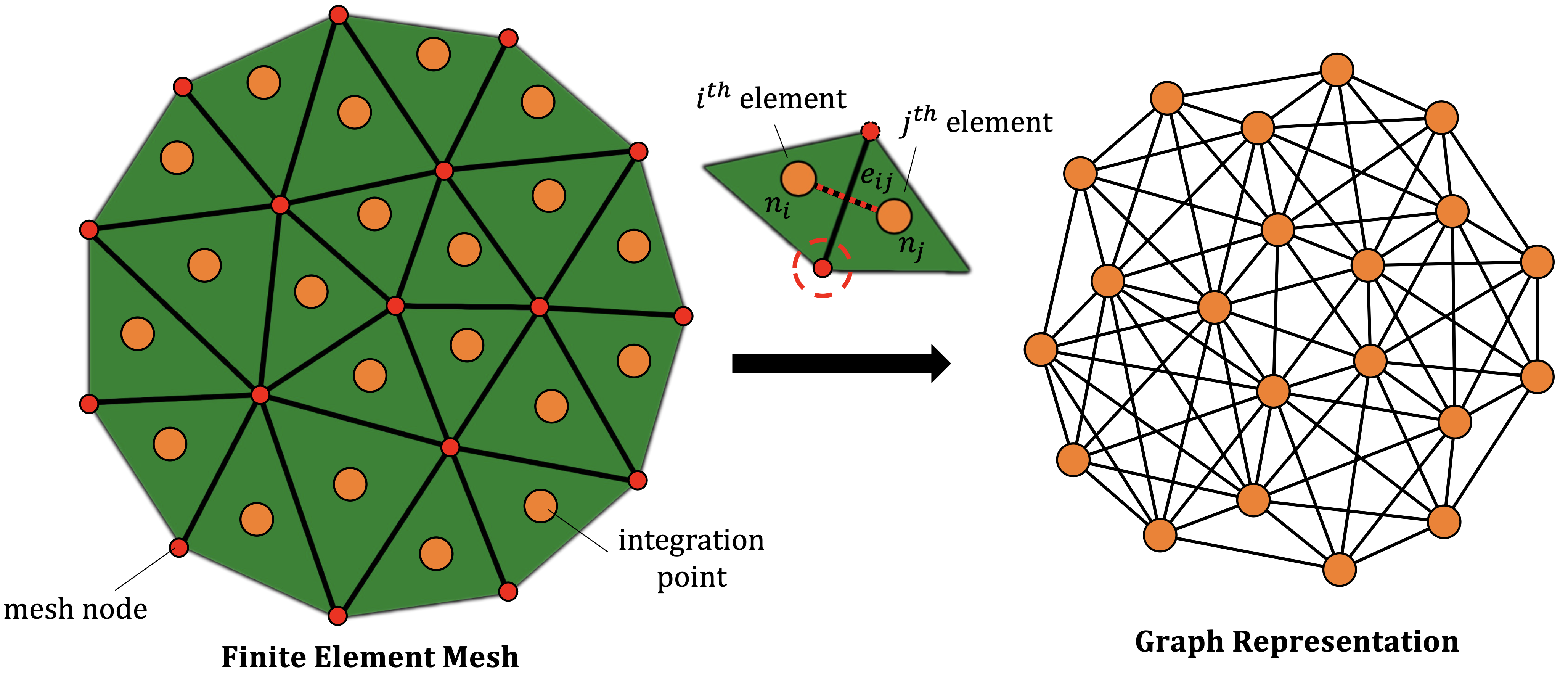 Deep sales learning geometry