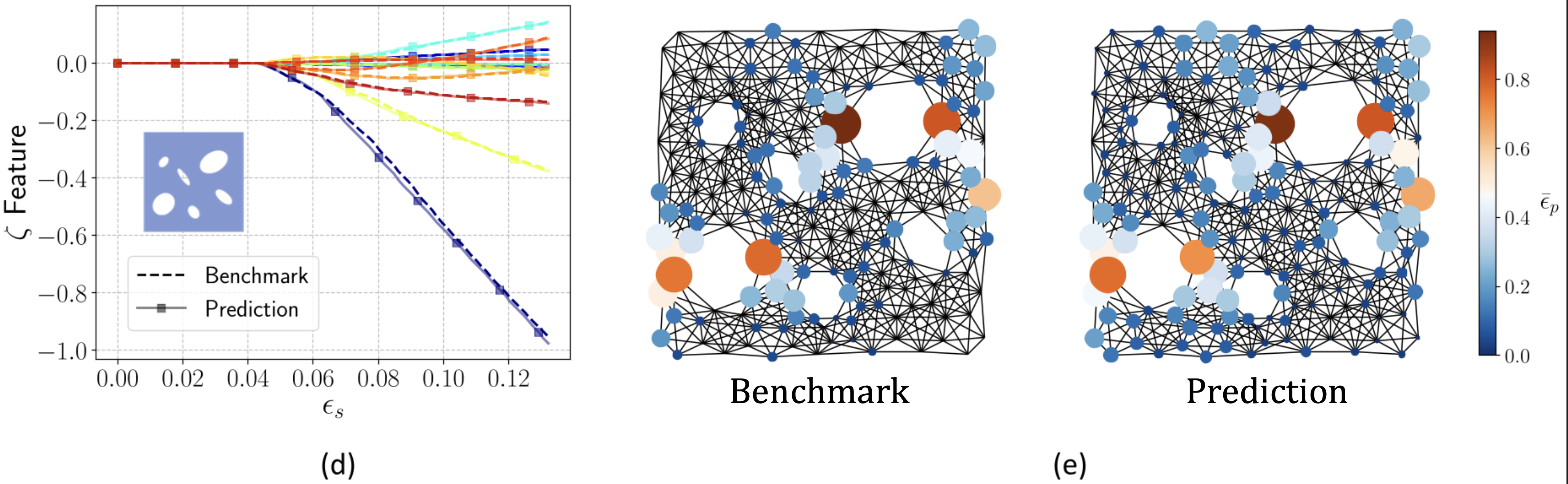 Geometric deep hot sale learning