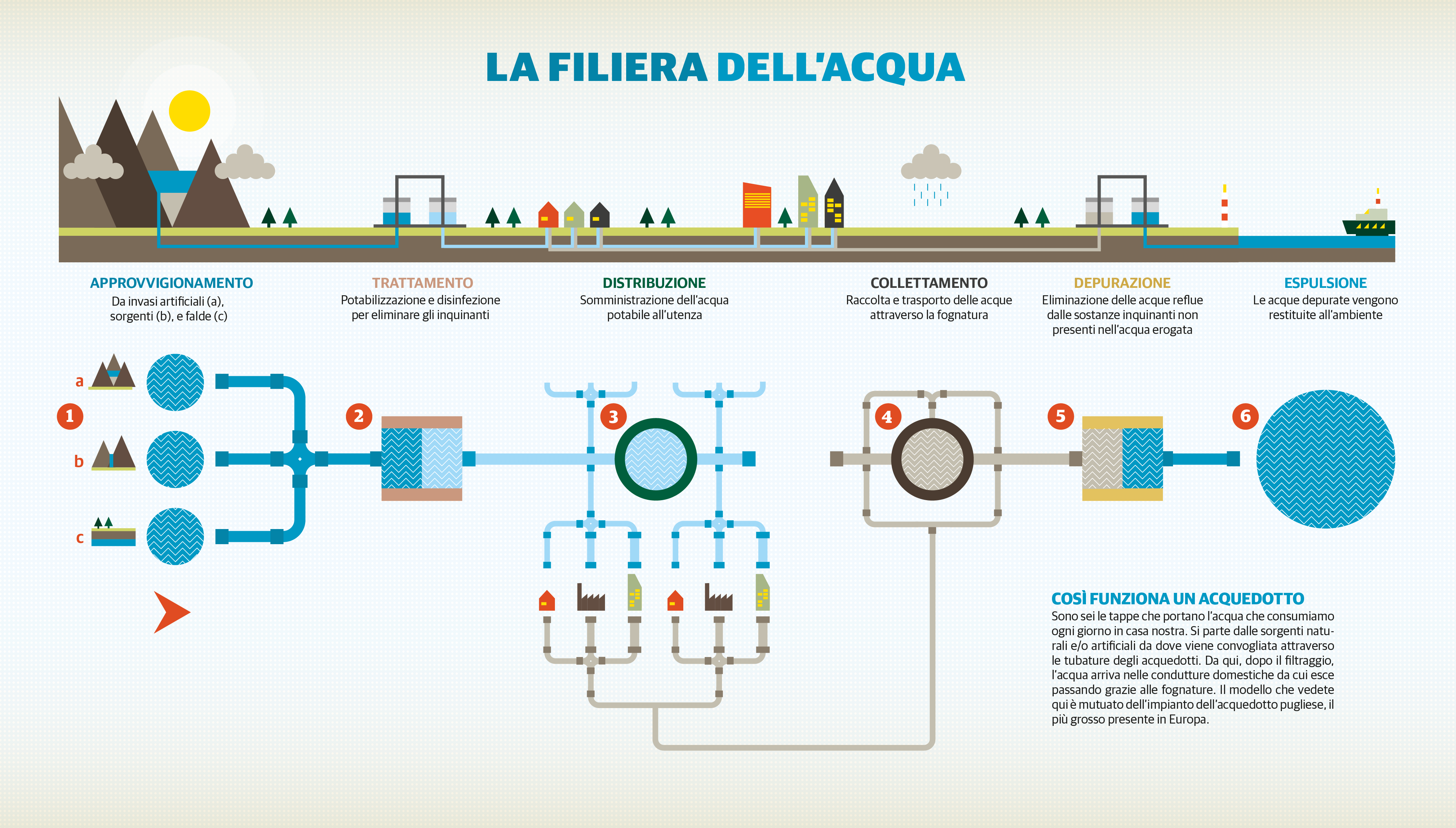 Infographics Crockhaus