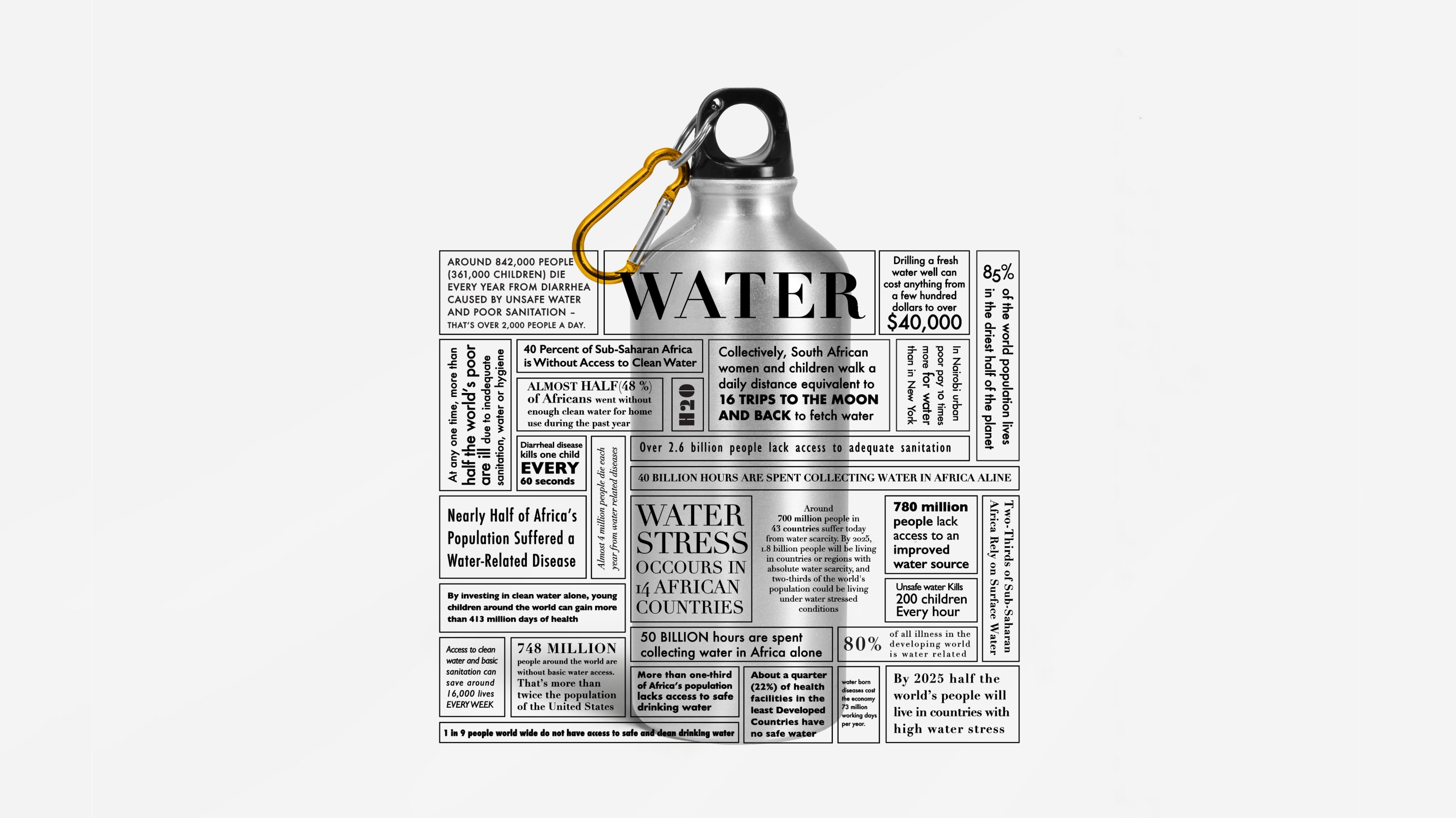 Evolution of the Emotional Support Water Bottle – The Prophet