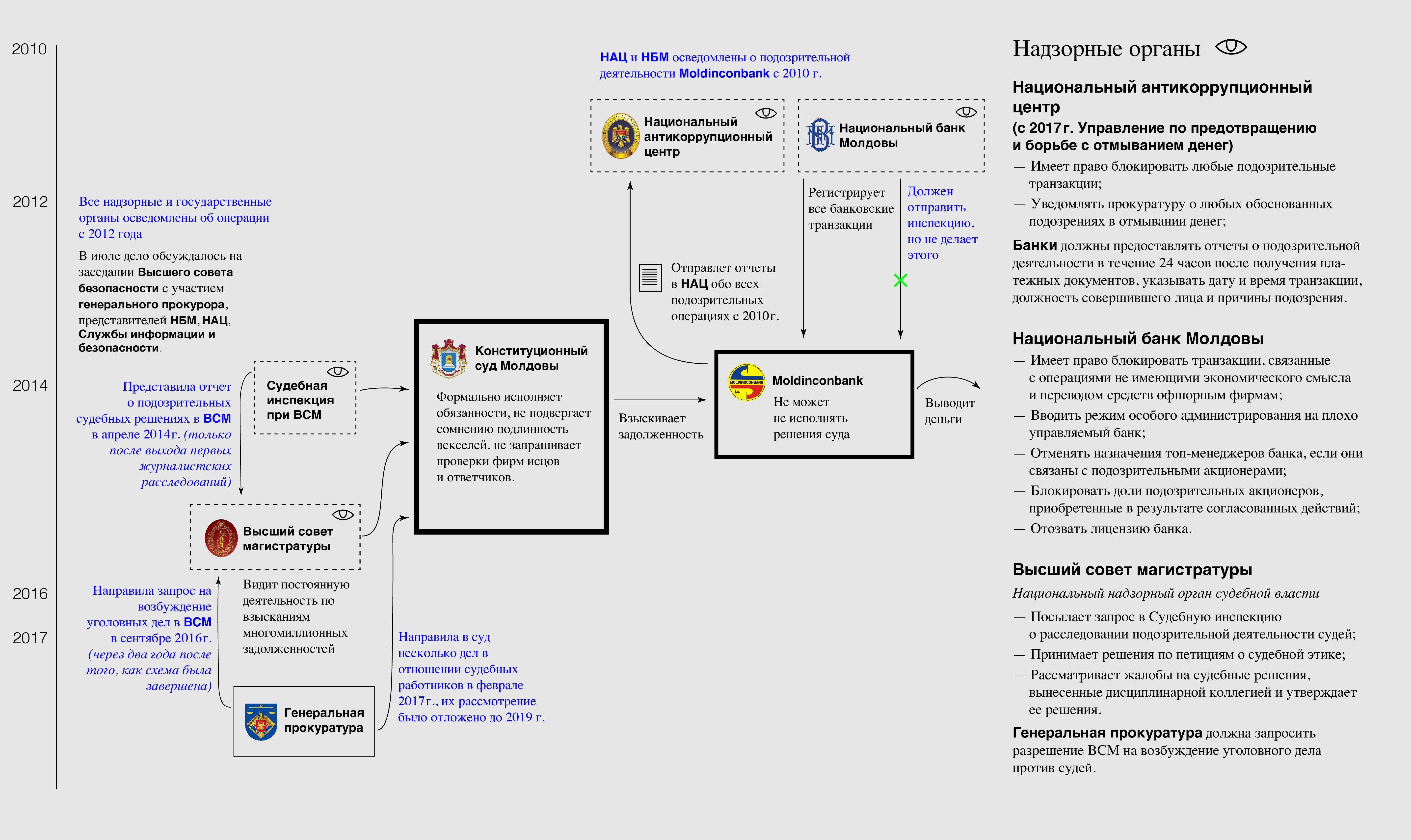 Шпаргалка: Финансовое право Молдовы