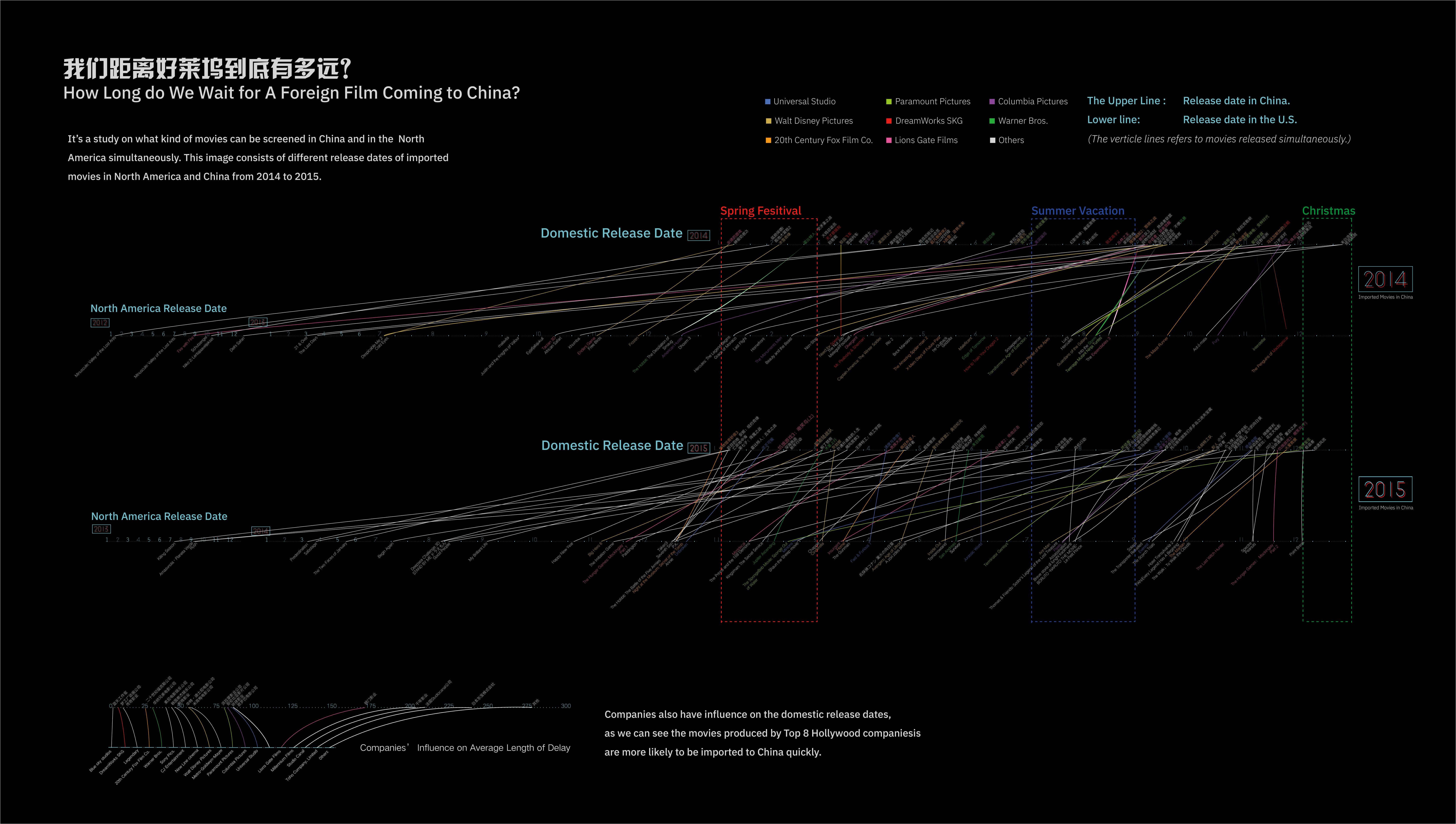 The Secret behind Movie Censorship - Social & Graphic