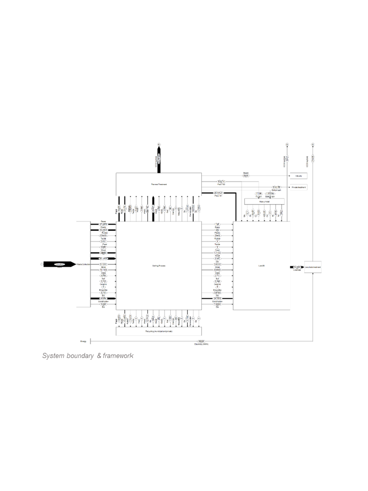 Waste flows — EPIC CoLAB Environmental Planning & Design Innovation Collaborative Lab