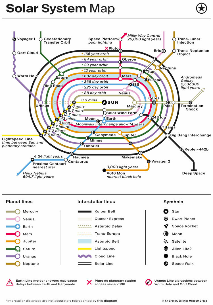 Solar System MapView Project