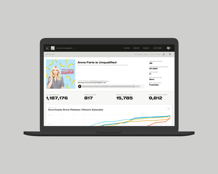 Simplecast product