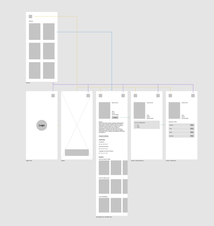 Wireframes