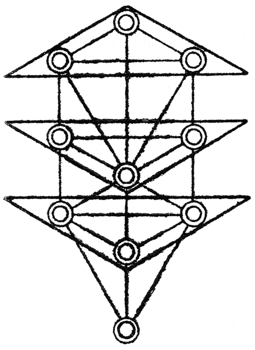 The Trinity Operating through the Sephiroth ??? Mystic Symbolism