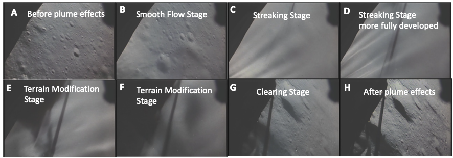 Fig. 1: Stages of rocket exhaust ejecta beneath an Apollo Lunar Module (Metzger et al., 2011).