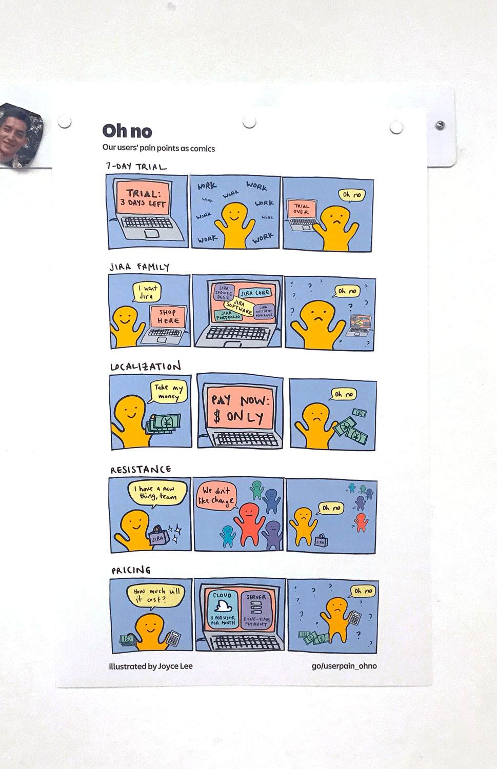 A poster of 5 comics labeled Oh no: our users' pain points as comics